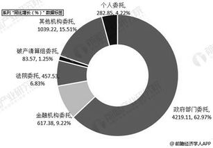 2019年中國拍賣行業(yè)市場分析 市場規(guī)模趨穩(wěn)，新業(yè)務(wù)孕育增長新動(dòng)能