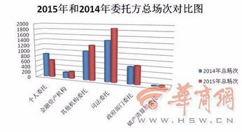 陜西公車改革拍賣熱潮 年末業(yè)務(wù)高度集中，市場化處置顯成效