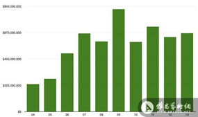 巴黎拍賣市場十年業(yè)績翻三番 數(shù)據(jù)揭示的藝術(shù)市場繁榮與業(yè)務(wù)變革