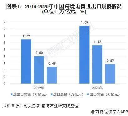2021年中國(guó)保稅物流園區(qū)進(jìn)出口規(guī)模及市場(chǎng)競(jìng)爭(zhēng)格局分析