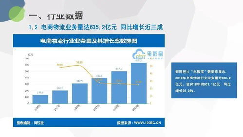 2019年度中國(guó)物流科技行業(yè)數(shù)據(jù)報(bào)告（國(guó)際貿(mào)易專(zhuān)題）