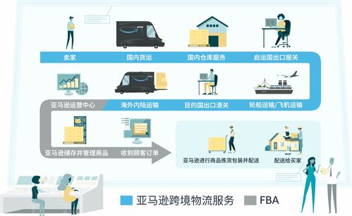 成為美國(guó)第三大包裹快遞公司 一文看清亞馬遜FBA物流業(yè)務(wù)布局與貨物進(jìn)出口策略