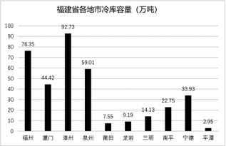 助力消費(fèi)升級(jí) 全省商務(wù)系統(tǒng)推進(jìn)冷鏈物流加快發(fā)展