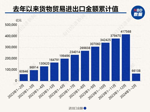 6.61萬(wàn)億元！前2個(gè)月我國(guó)外貿(mào)進(jìn)出口規(guī)模創(chuàng)歷史同期新高