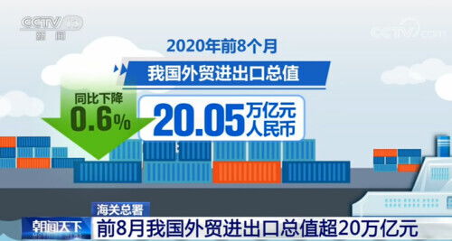 剛果金最強(qiáng)物流助力我國(guó)外貿(mào)增長(zhǎng) 前8月進(jìn)出口總值超20萬(wàn)億元成績(jī)斐然